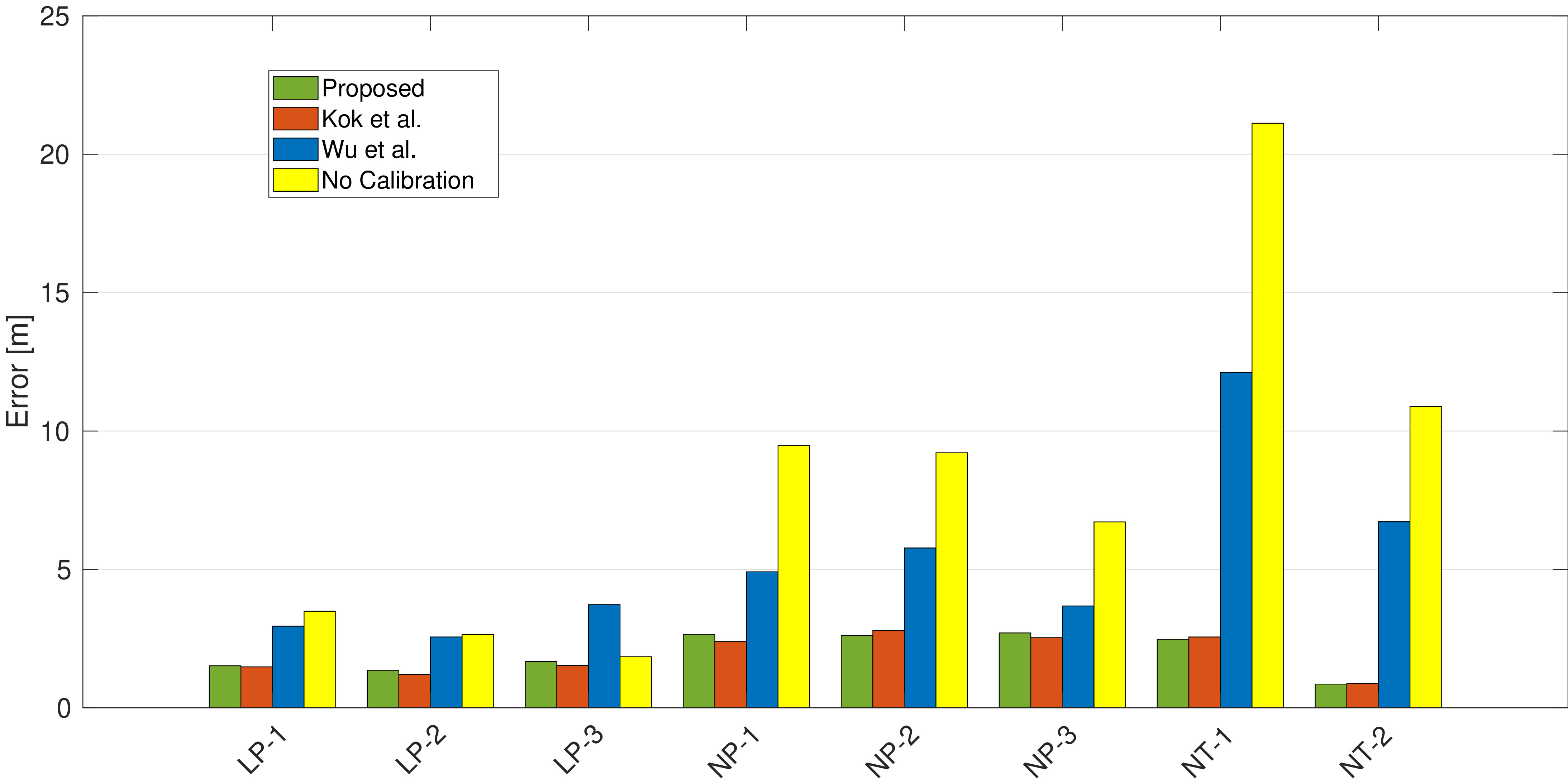 Joint Magnetometer-IMU Calibration